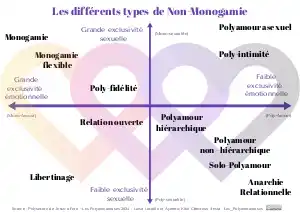 Styles relationnels.pdf